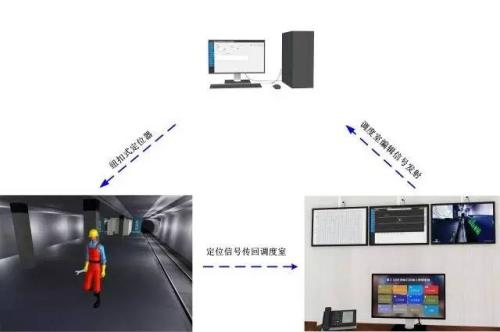 金华人员定位系统三号