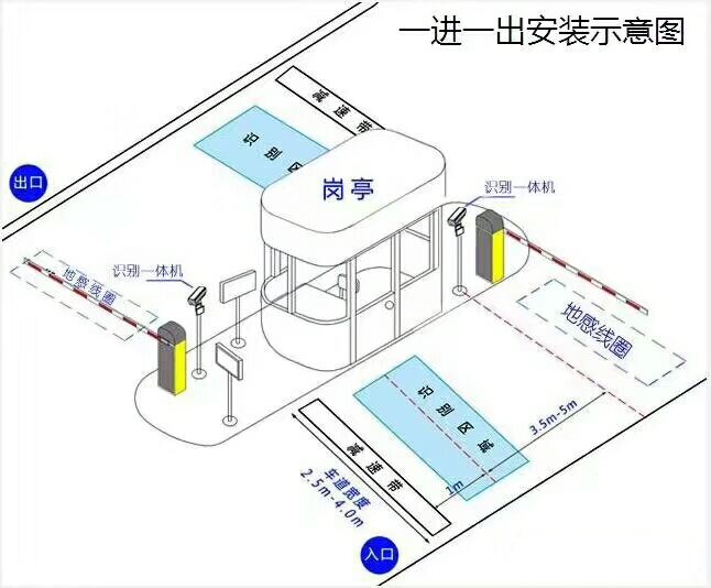 金华标准车牌识别系统安装图